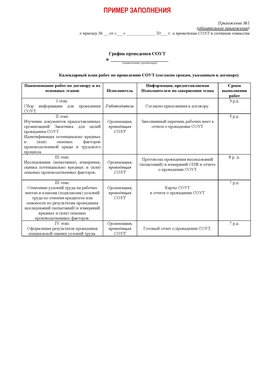 Пример заполнения графика (График проведения СОУТ) Кодинск Аттестация рабочих мест